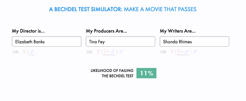 Illustration for article titled This Bechdel Test Simulator Shows How Easy It Is to Predict Who Makes Sexist Movies (Men)
